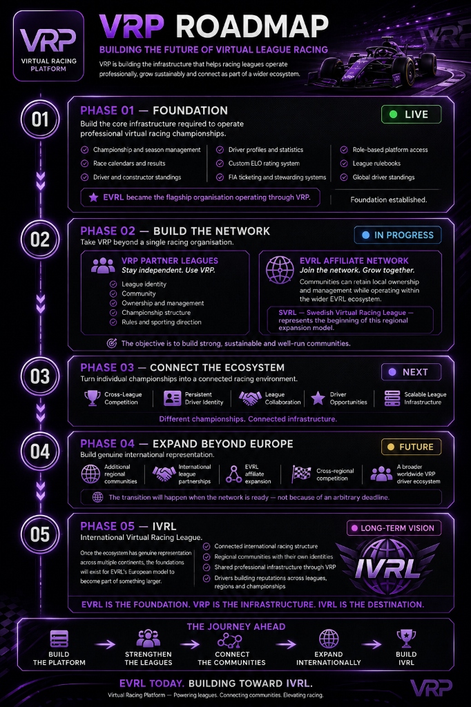 VRP Roadmap - Building the Future of Virtual League Racing